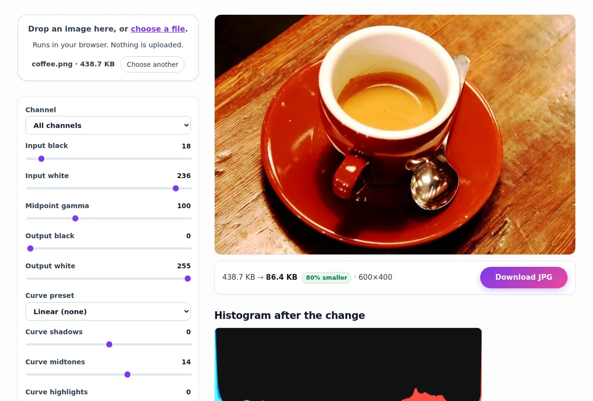 The ImgVX AI Levels and Curves tool adjusting a photo of an espresso cup, with input black at 18, input white at 236, a midtone curve, and a histogram of the result