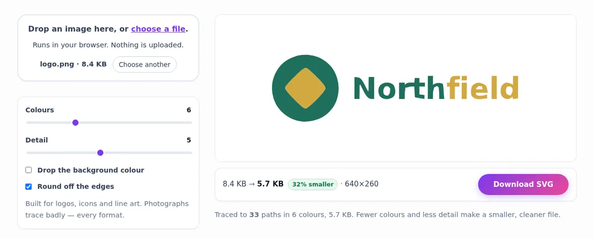 The ImgVX AI SVG Vectorizer tracing a green and gold Northfield logo with Colours 6 and Detail 5, producing a 5.7 KB SVG traced to 33 paths